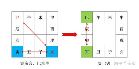 寅巳害化解|江阳君：详解地支相害的危害和好处及含义和如何化解